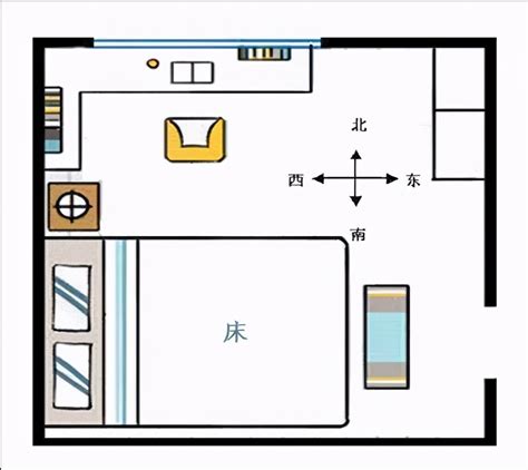 床头朝西南|风水学床头朝哪个方向好 卧室床头朝向禁忌图解